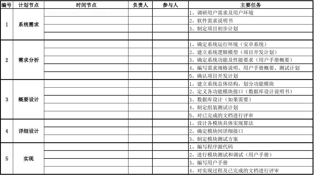 軟件開發(fā)進(jìn)度表 項(xiàng)目管理的重要工具